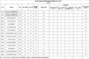 詹俊：不敢相信国奥队上半场这么多的机会！也很难相信一个也没进